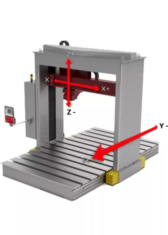 Portalowy twardościomierz Brinella AFFRI Easy Portal 3000 – schemat osi X Y Z i&nbsp;obszaru roboczego