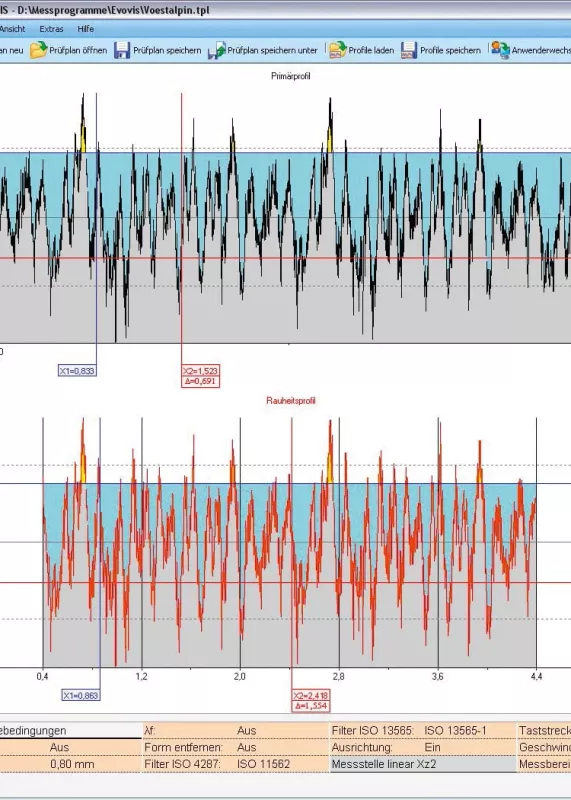 Wykresy analizy profilu powierzchni w&nbsp;oprogramowaniu Evovis dla pomiaru chropowatości
