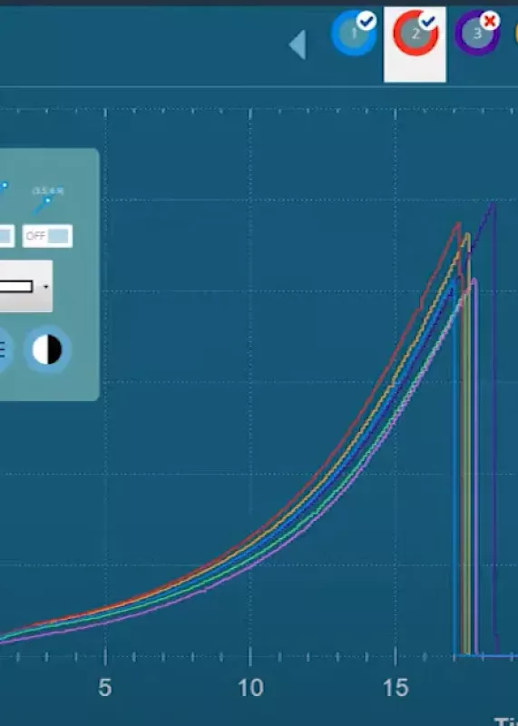 Wykres zależności siły od czasu w&nbsp;oprogramowaniu Mecmesin Emperor