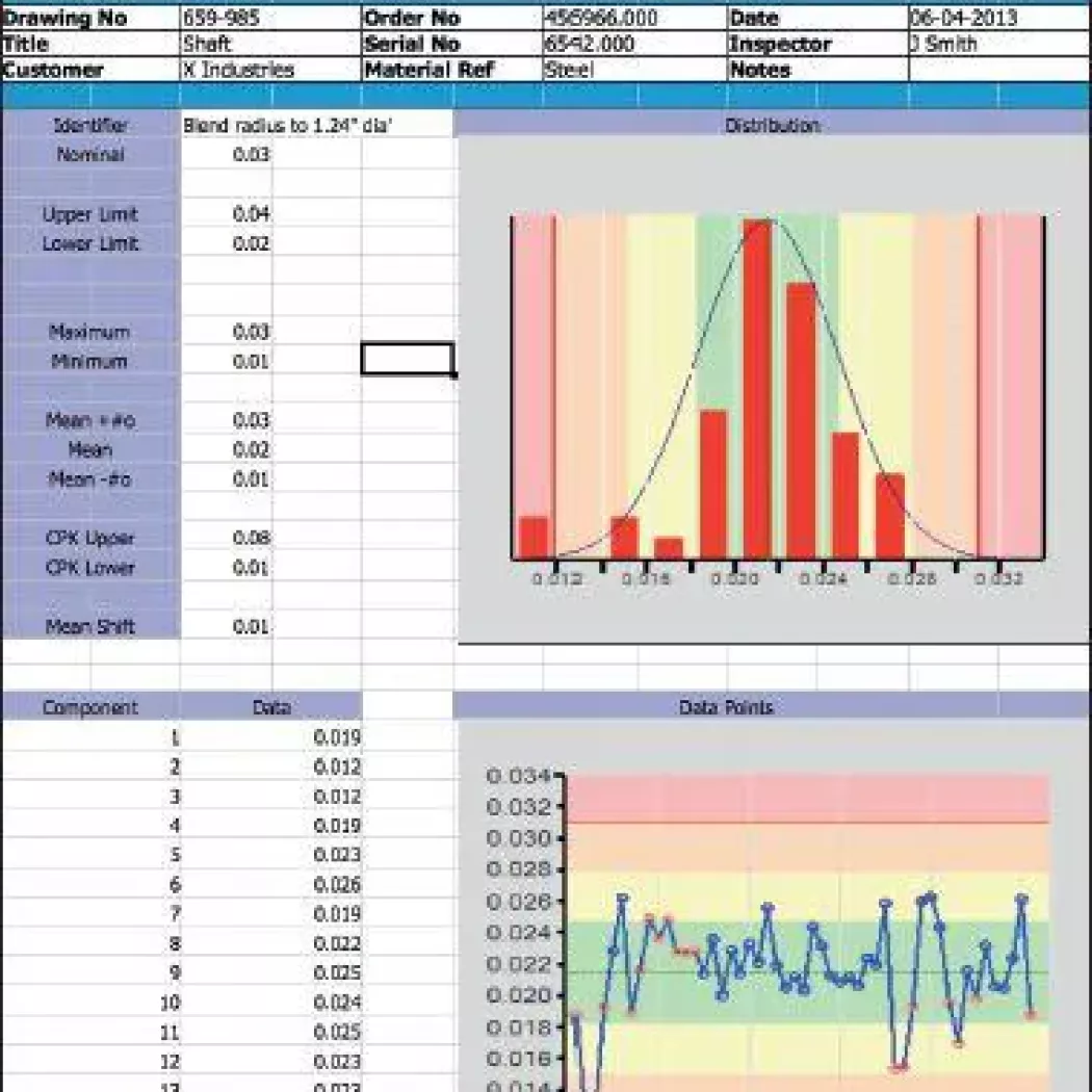 Raport SPC i&nbsp;karty kontrolne wygenerowane w&nbsp;oprogramowaniu Fusion dla poziomego projektora pomiarowego Baty