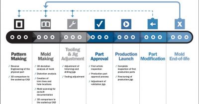 poprawa-wydajnosci-procesow-produkcyjnych
